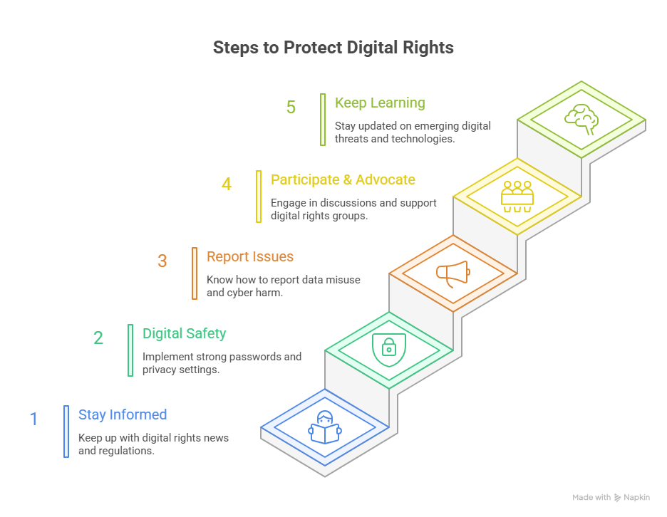 How to Claim Your Rights - visual selection