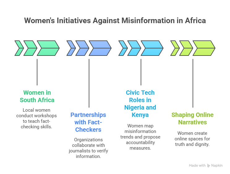Women, Misinformation, and the Digital Divide - visual selection (1)